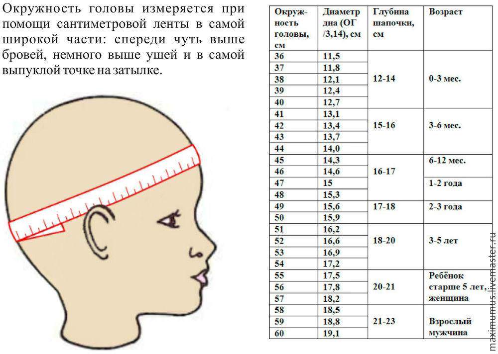 Схема чепчика с ушками