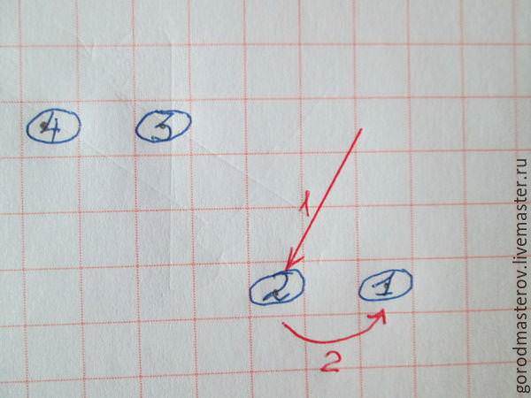 Как закрыть эластичные стежки с помощью иглы. Часть 2, изображение № 6