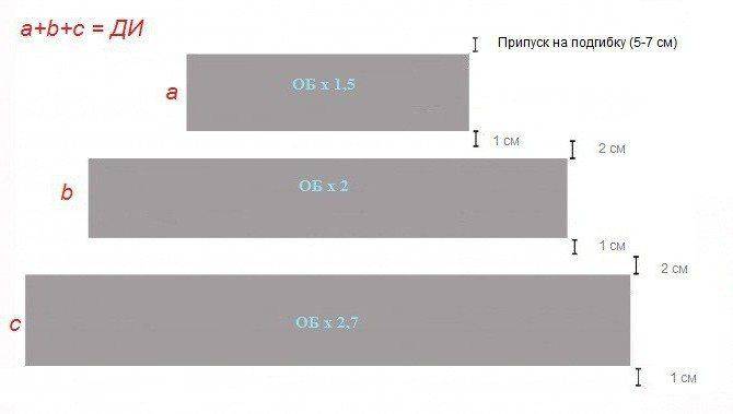 Выкройка для цыганской юбки