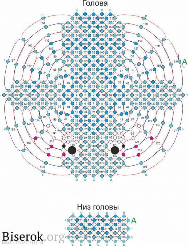 Схема плетения головы дракона из бисера