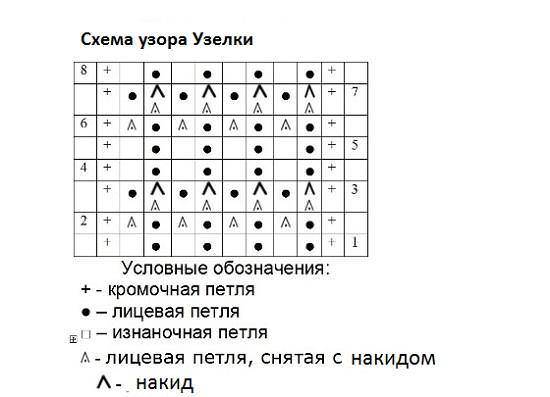 Начиная с третьего ряда, вяжите узелковым узором