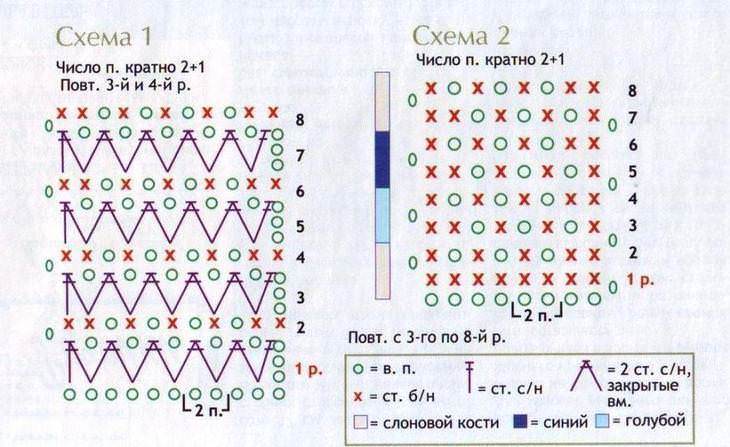 Схема узора
