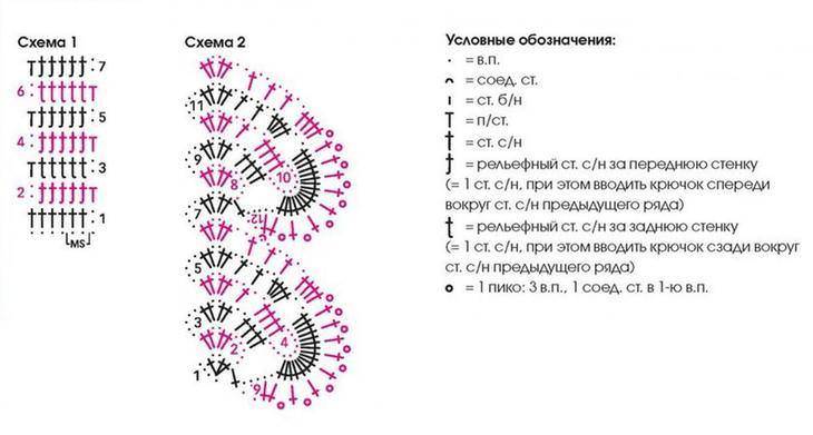 Ажурное вязание крючком