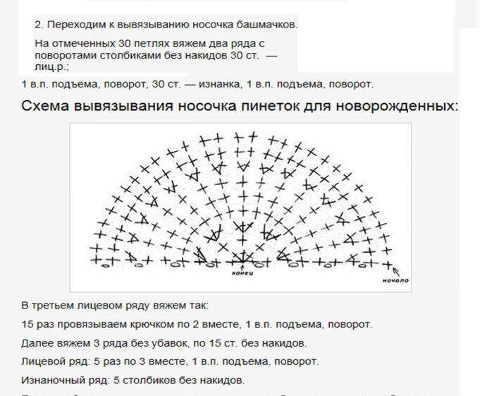 Вязание крючком спереди