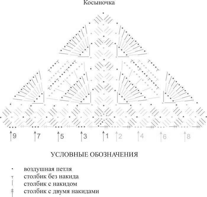 Косынка крючком на лето схема