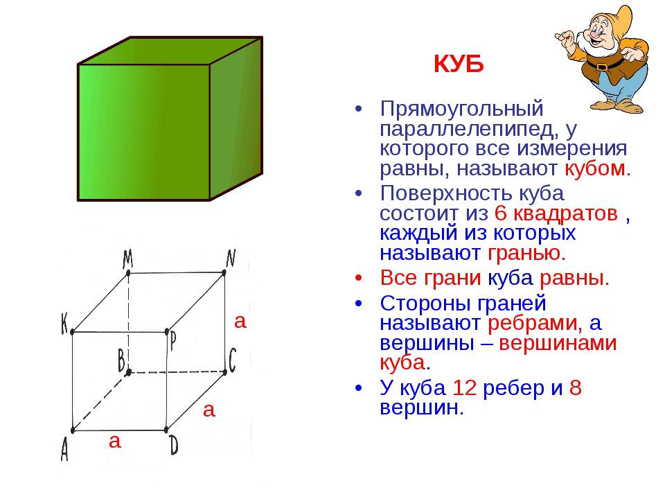 Геометрическая фигура Куб - описание, объемная диаграмма