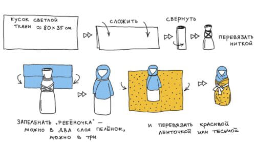 isgotovlenie-kucly-motanki-svoimi-rukami-11