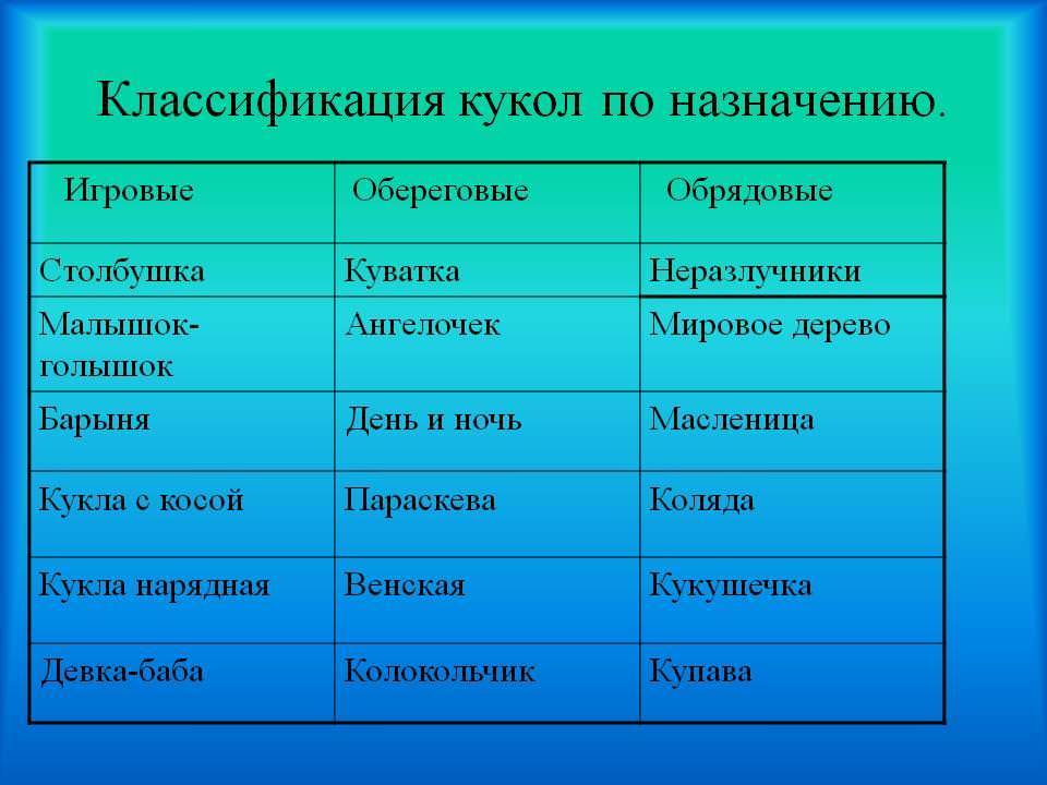 Виды обрядовых кукол