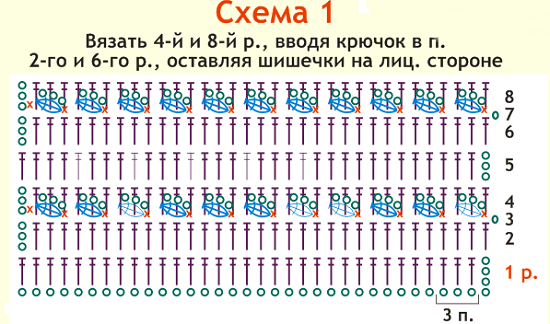 Зимний конверт для кормления ребенка konvert on vypisku 2