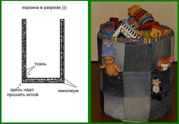 Корзина для игрушек из ткани ручной работы: как сшить из джута или фетра