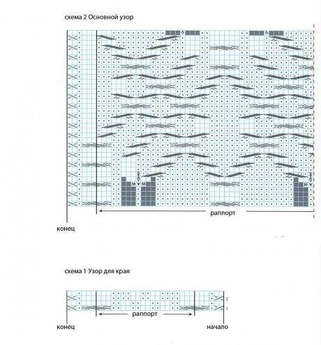 Узоры для вязания спицами вязаная коса