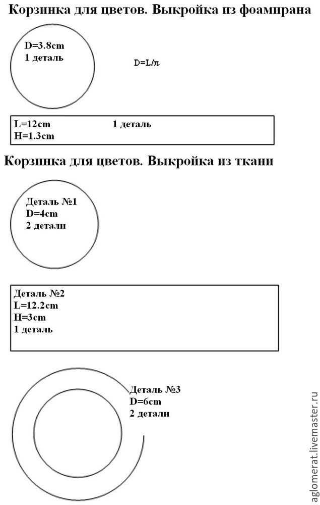 Изготовление нескольких шляп и корзины с цветами для кукол, фото. № 1