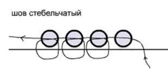 Используйте шов