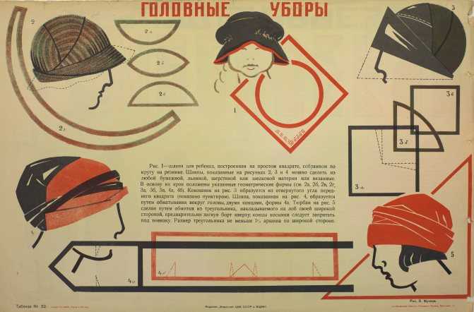 Схема построения выкройки шляпы