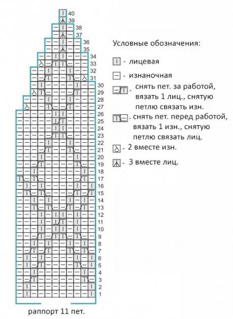 схема вязания мужской шапки
