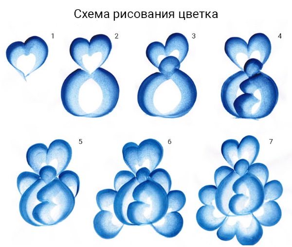 Гжельская роспись для детей. Картинки, трафареты, рисование шаг за шагом, история, узоры