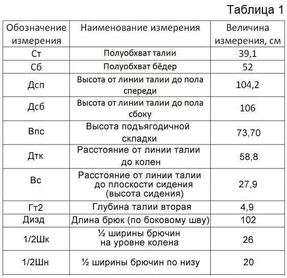 1 osnova-zhenskih-bryuk