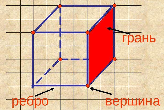 Ребра куба