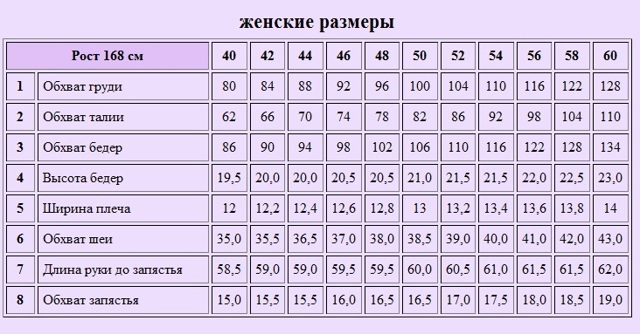 Выкройка прямого платья в размерах 46, 52 и 58 с подборкой фотографий