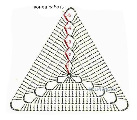 Схема мотивации для варкоча